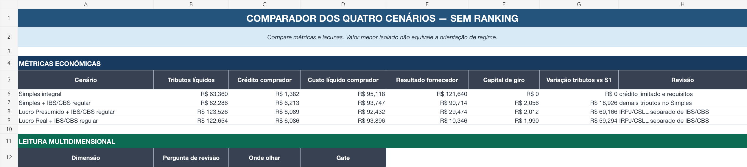 Captura real da planilha: Compare quatro cenários