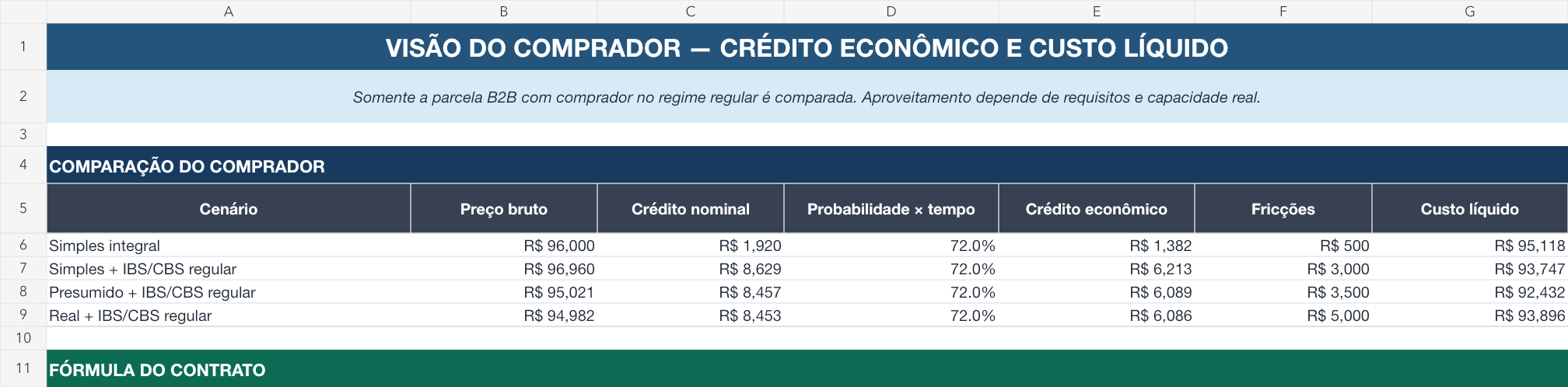 Captura real da planilha: Enxergue a perspectiva de quem compra