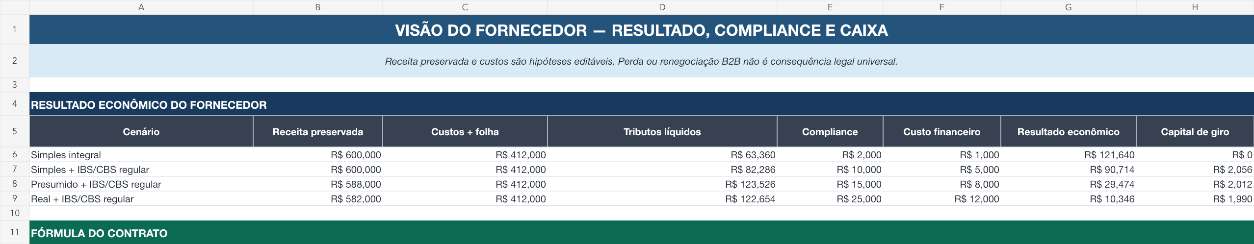 Captura real da planilha: Compare resultado e caixa do fornecedor