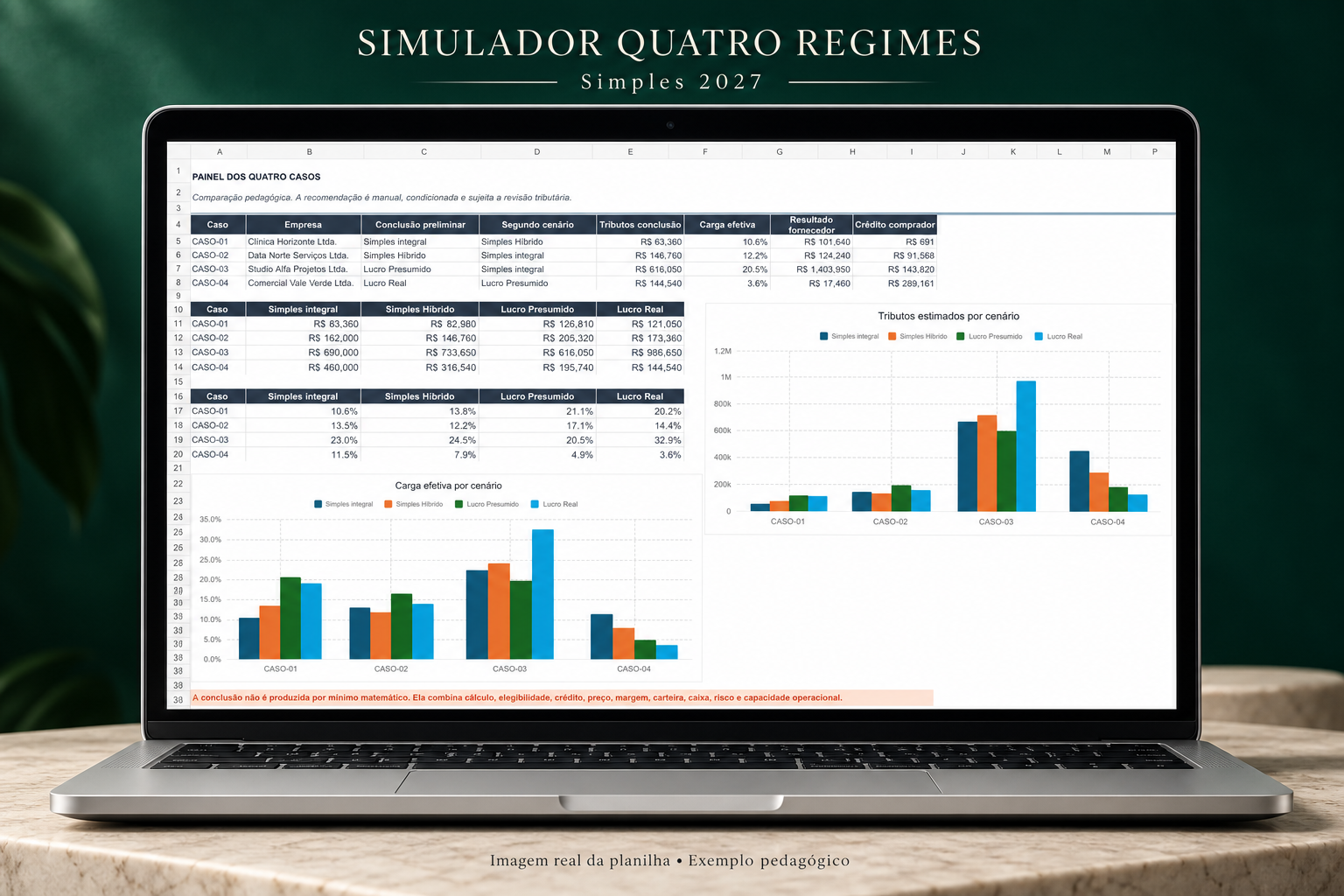 Simulador Quatro Regimes — Simples 2027 em um notebook